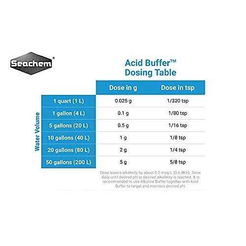 Acid Buffer D8229
