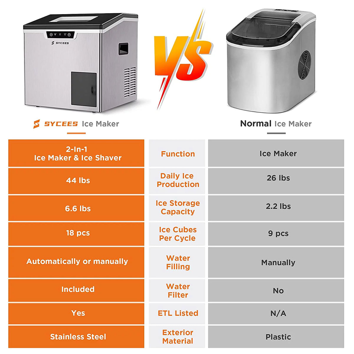 2-in-1 Countertop Ice Maker and Shaver Machine with Ice Scoop and Basket T357