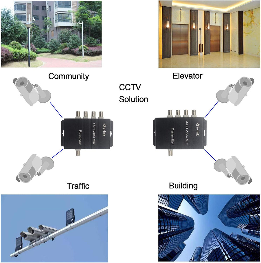 4 Channel Video Multiplexer over 1 Coaxial Cable I125216