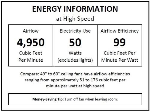 3-Light Ceiling Fan 52x22 Satin Nickel S8543