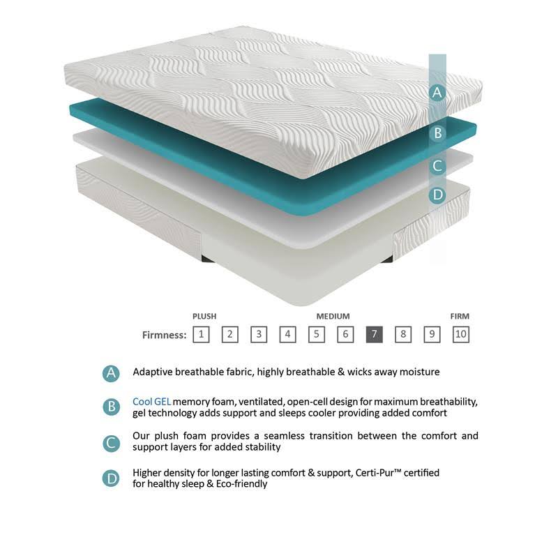 Twin Gel-Infused Memory Foam Mattress A7653