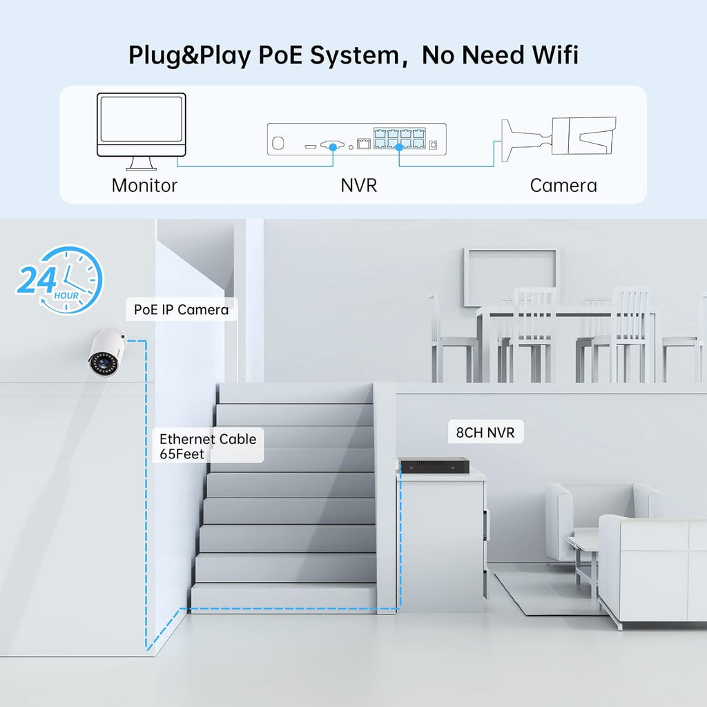 5MP PoE Security Camera System with Audio 3TB Hard Drive T453156