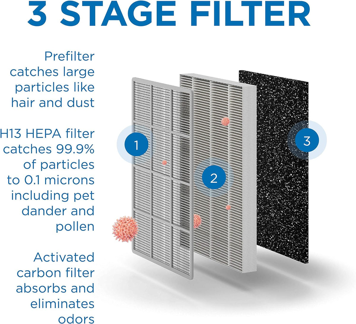 2-Pack H13 HEPA Replacement Filter T328665