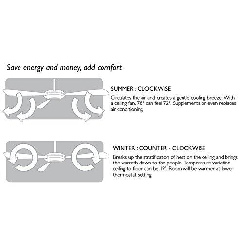 3-Light Ceiling Fan 52x22 Satin Nickel S8543