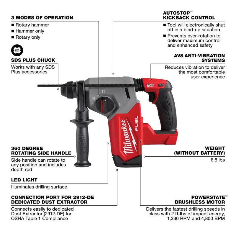 18V Lithium-Ion Brushless Cordless Rotary Hammer and Impact Wrench L254328