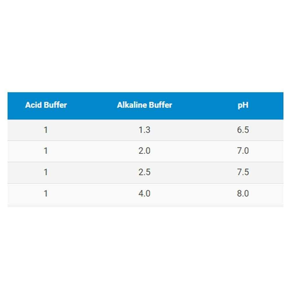 Acid Buffer D8229