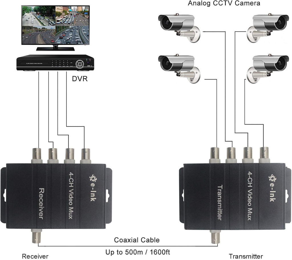 4 Channel Video Multiplexer over 1 Coaxial Cable I125216