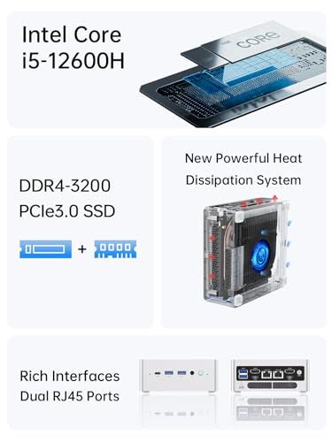 Mini PC 12th Gen Core i9-12900HK 32GB RAM 512GB SSD L5411