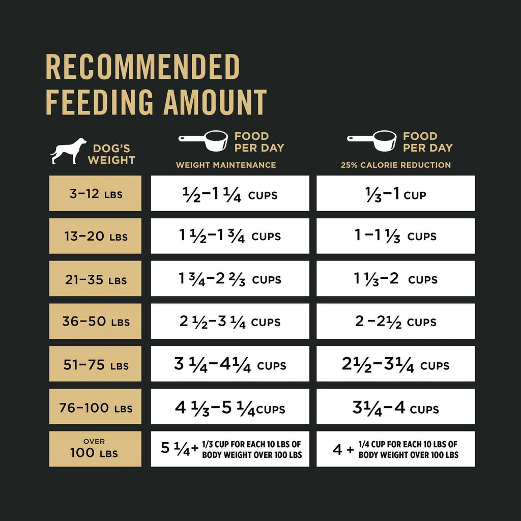 Weight Management Dry Dog Food S222