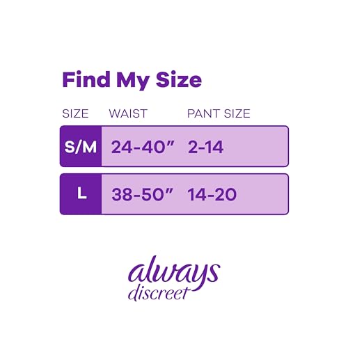 Maximum Plus Incontinence Underwear, Small/Medium, 28 Count U515981