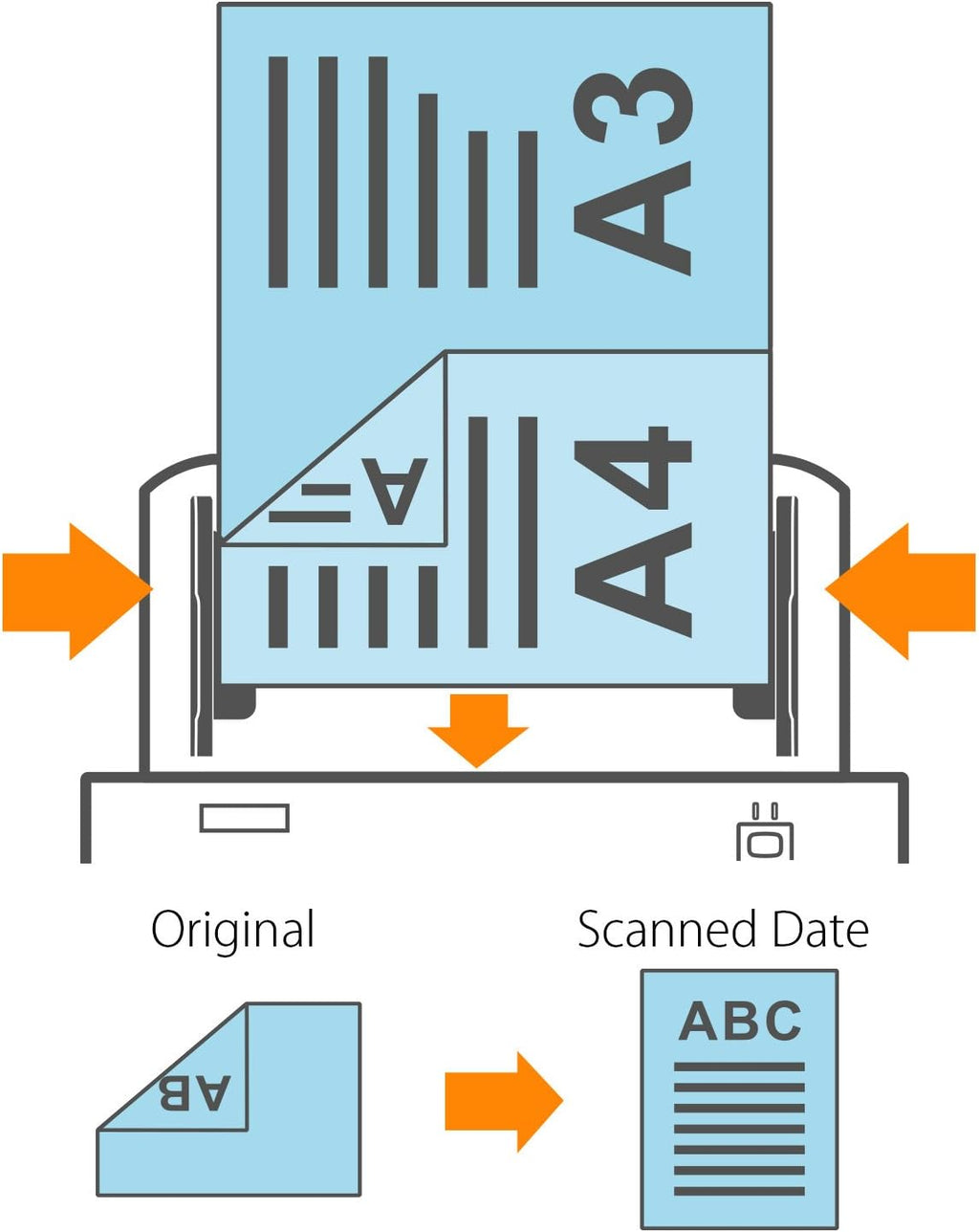 100 Page ADF 80ppm A3 Document Scanner O493966