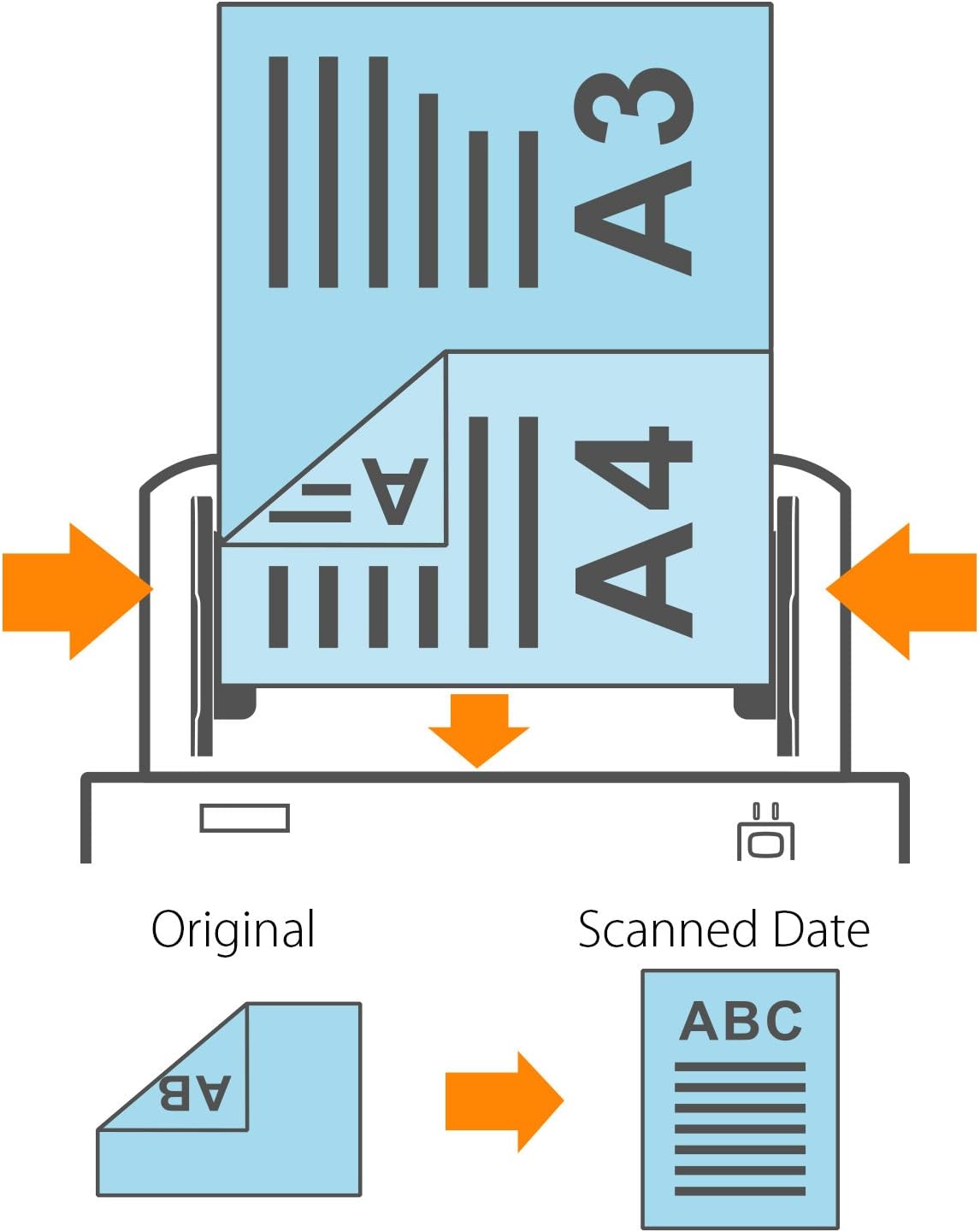 100 Page ADF 80ppm A3 Document Scanner O493966