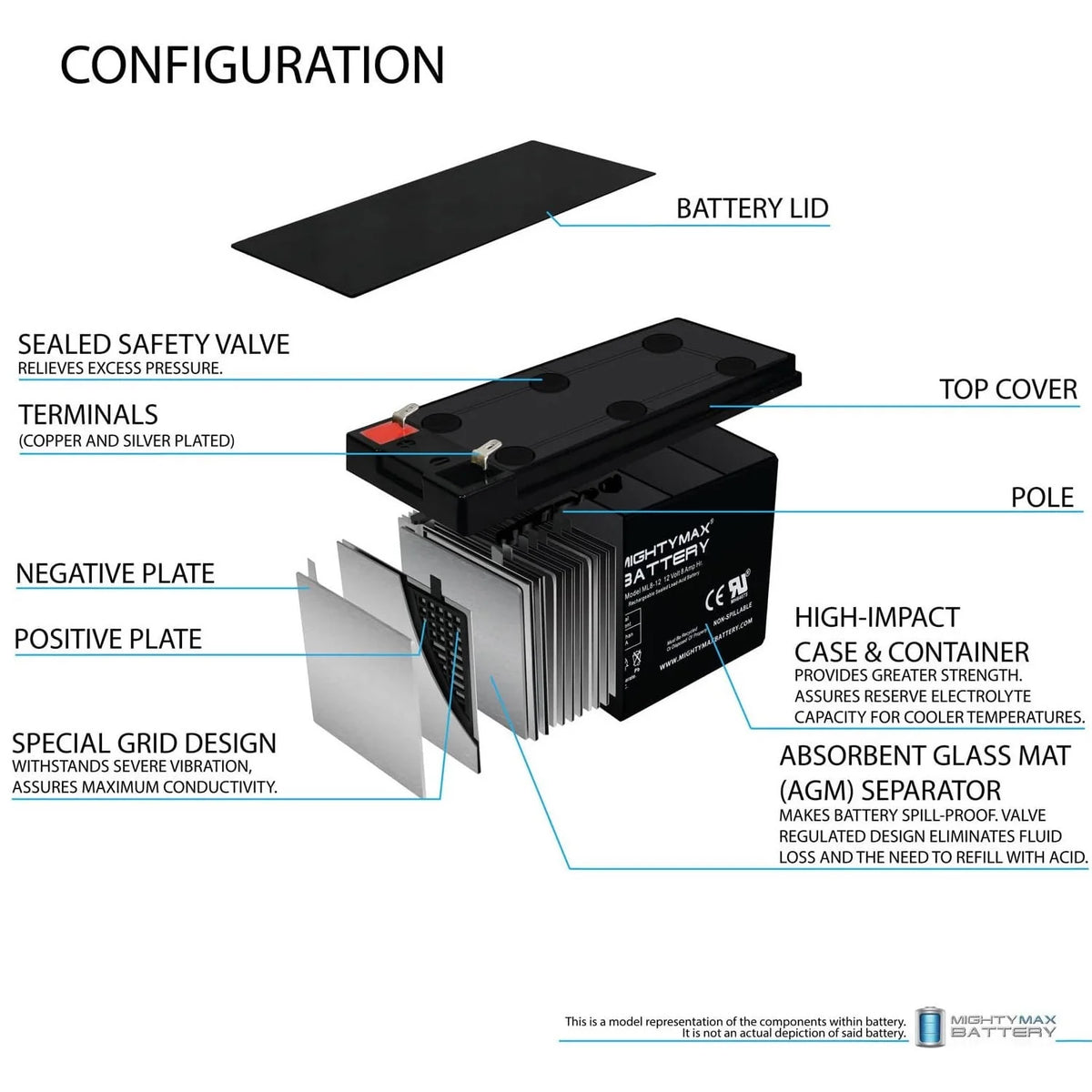 12V 8Ah Battery C3900