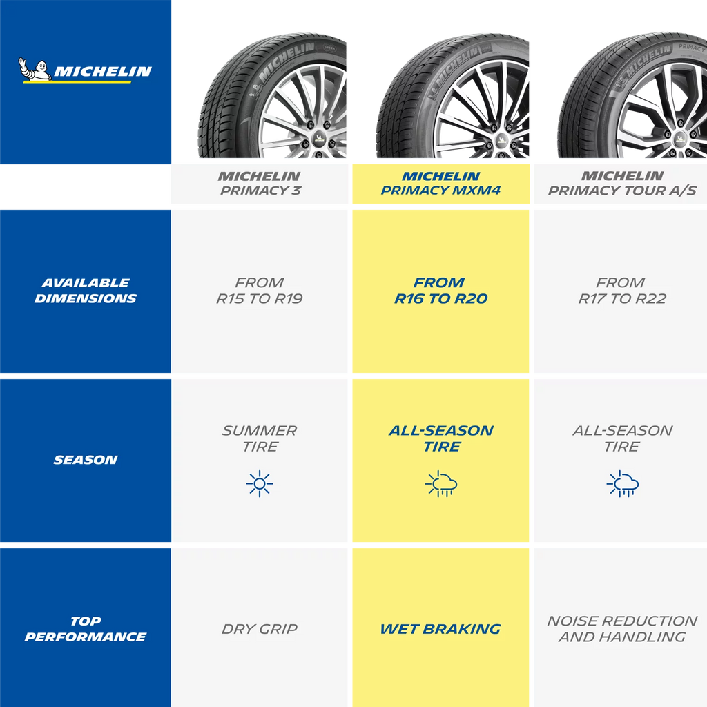 All-Season 235/40R19/XL 96V Tire A384394