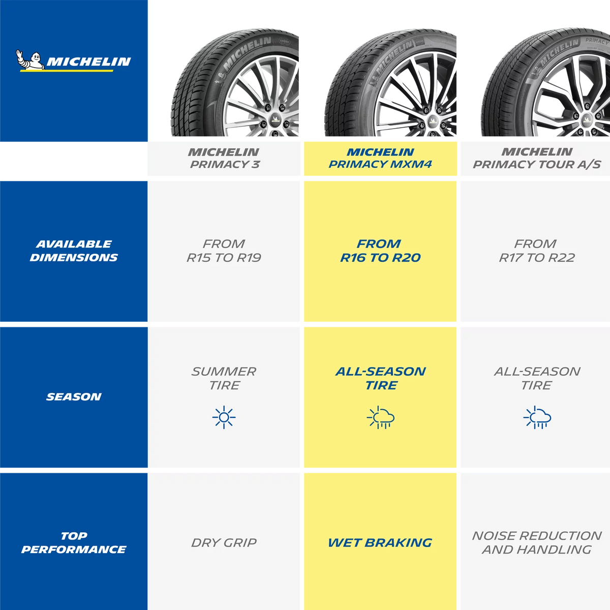 All-Season 235/40R19/XL 96V Tire A384394