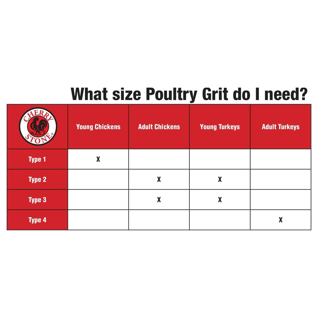 Poultry Grit Y73711