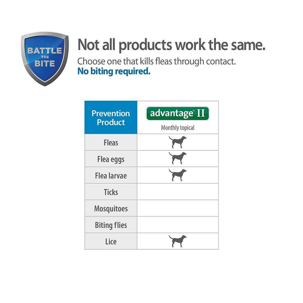 Advantage II for Dogs D389